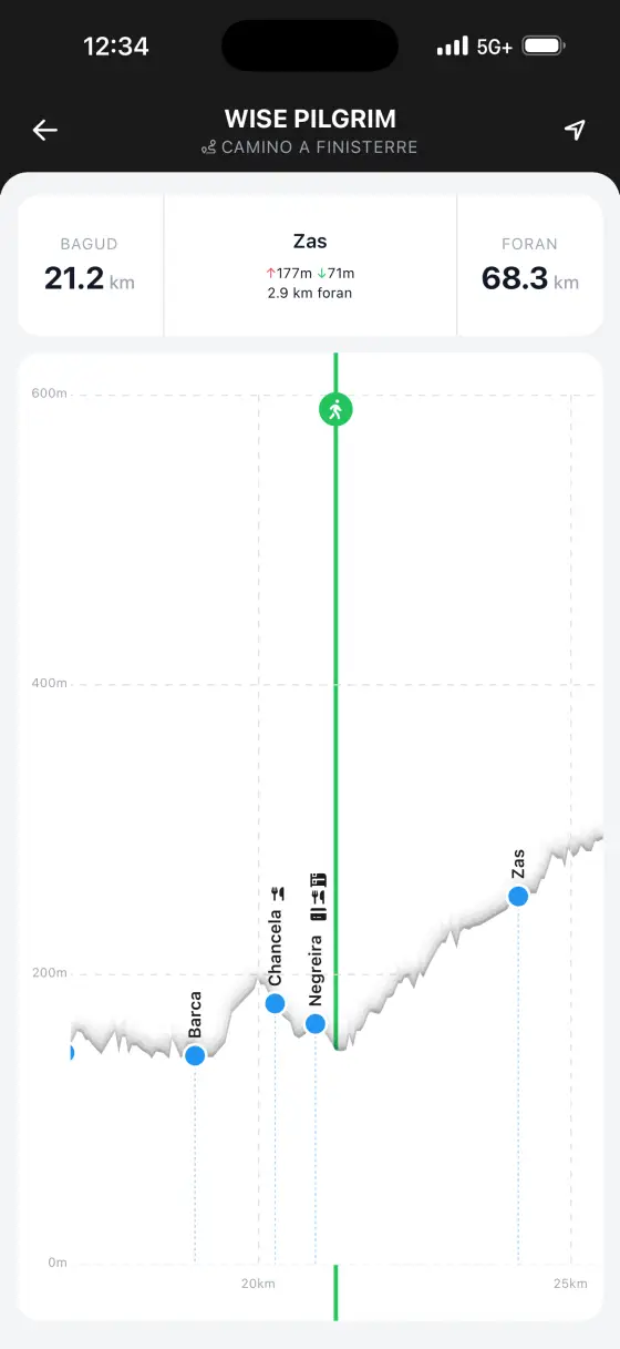 Camino Finisterre & Muxía — Interactive elevation
