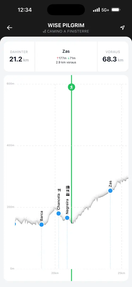 Camino Finisterre & Muxía — Interactive elevation