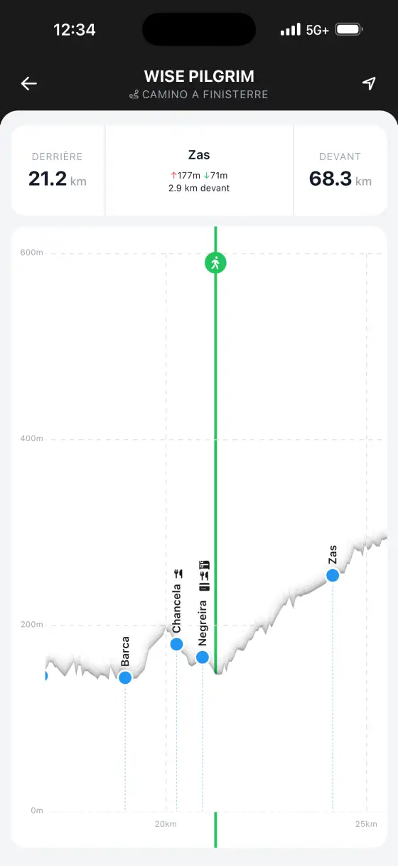Camino Finisterre & Muxía — Interactive elevation