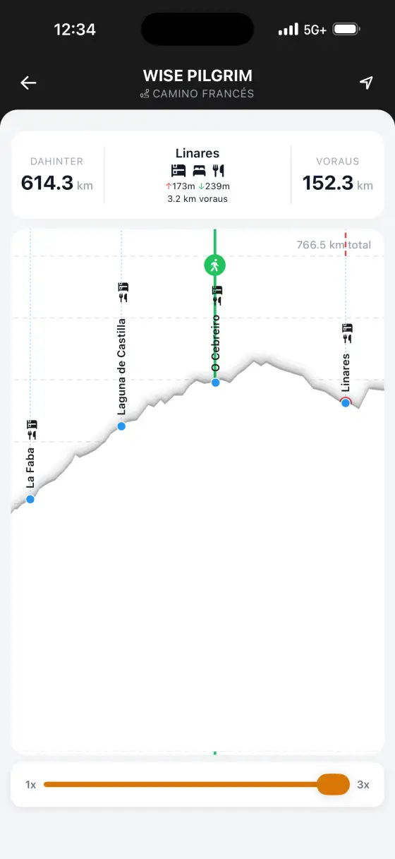 Camino Francés — Interactive elevation