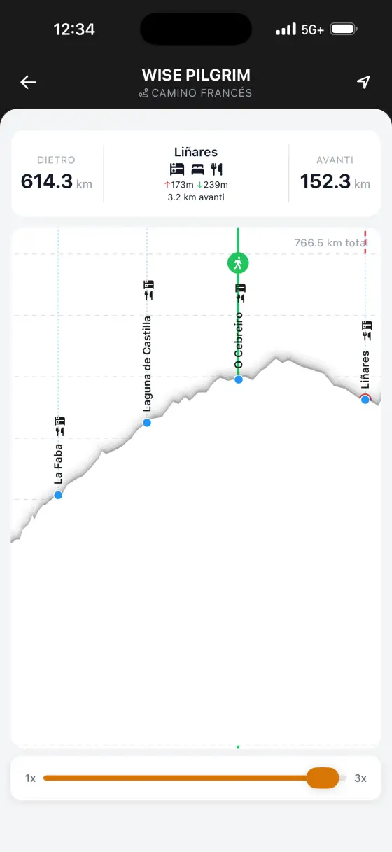 Camino Francés — Interactive elevation