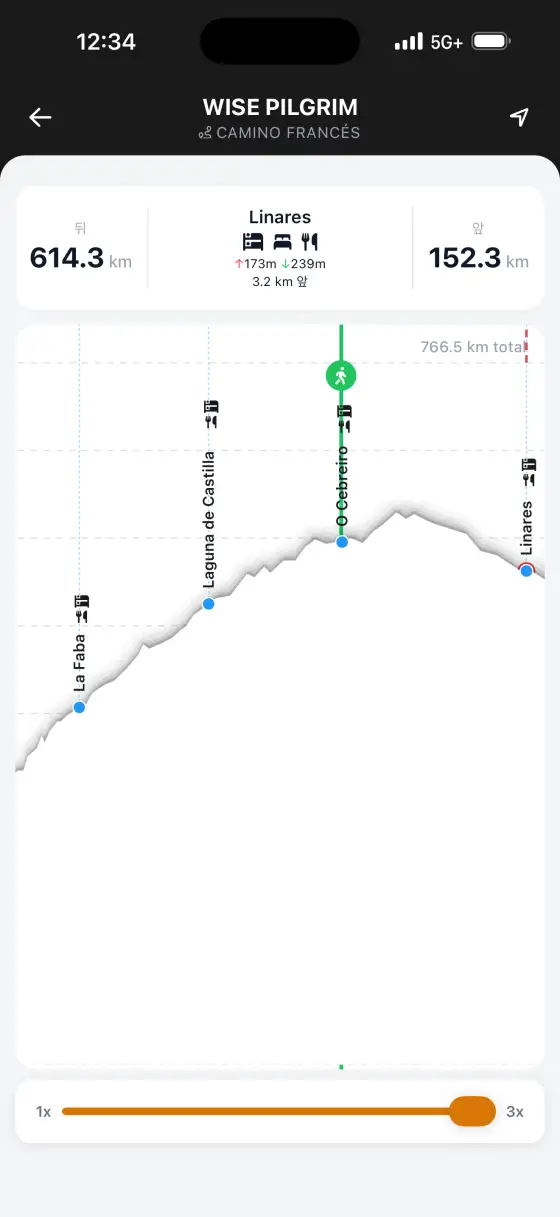 Camino Francés — Interactive elevation
