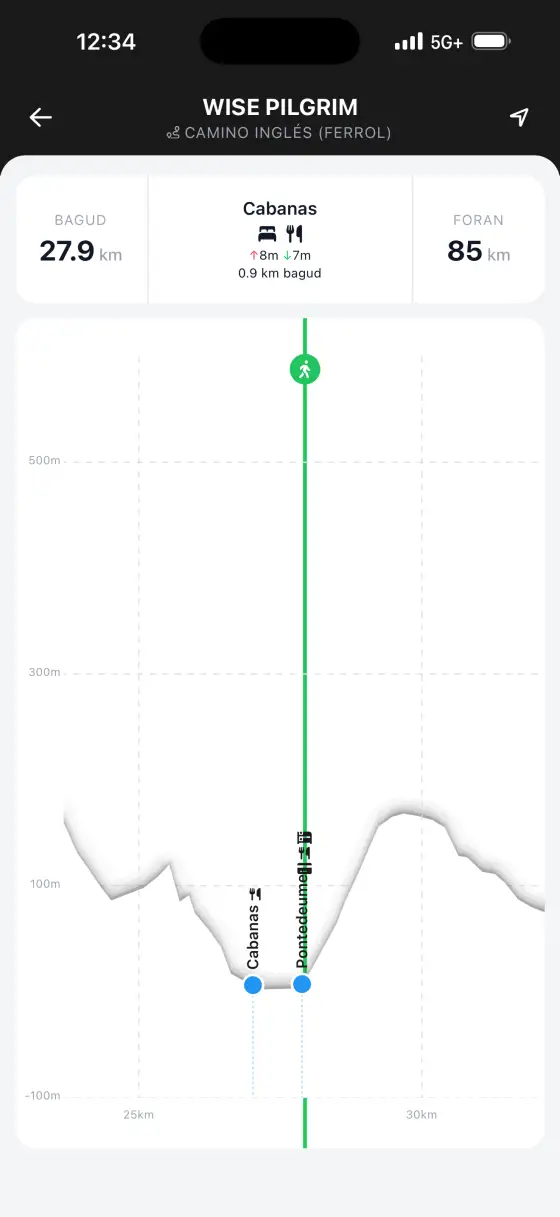 Camino Inglés — Interactive elevation