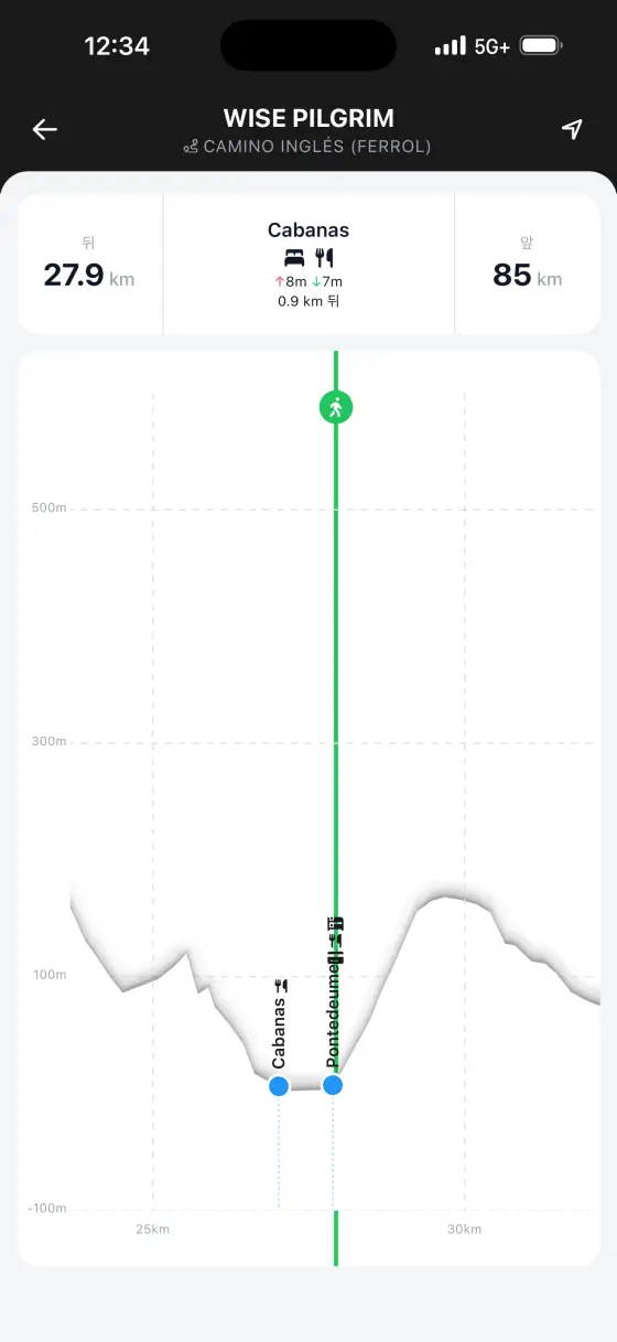 Camino Inglés — Interactive elevation