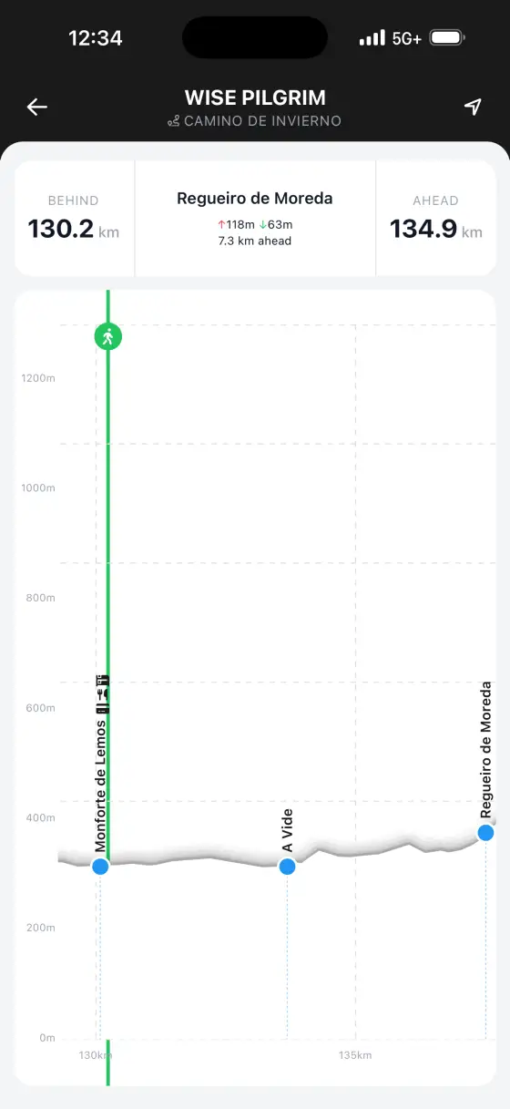 Camino de Invierno — Interactive elevation