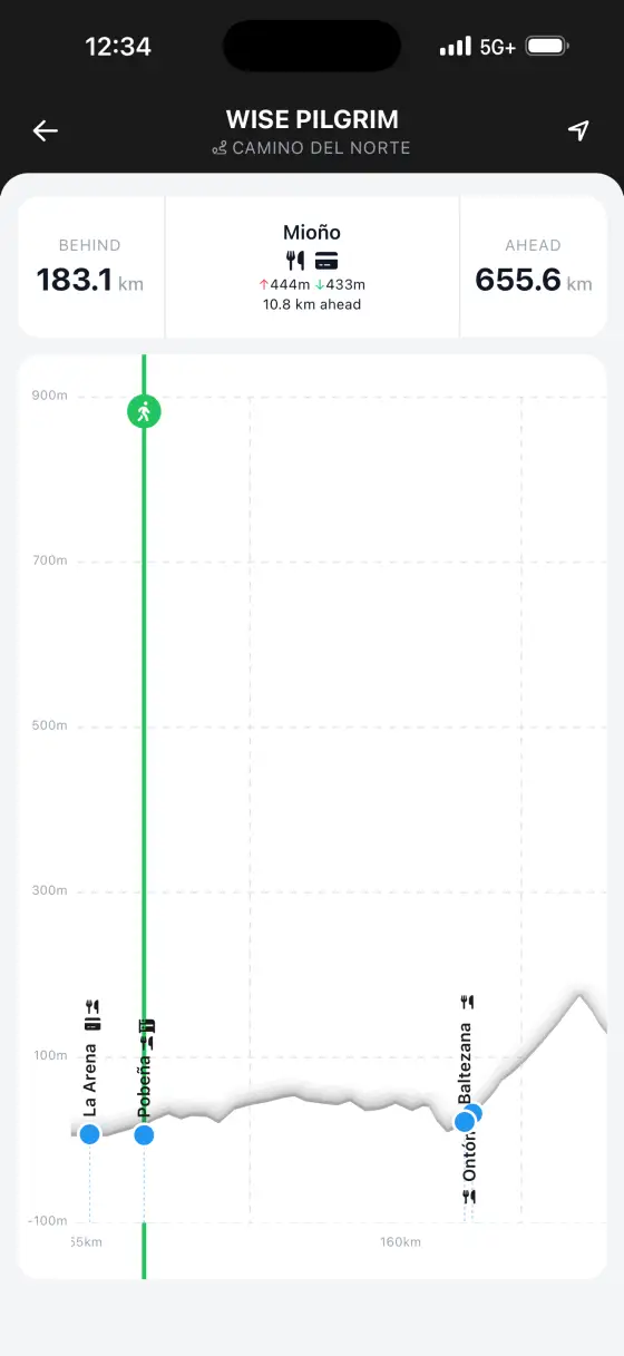 Camino del Norte — Interactive elevation