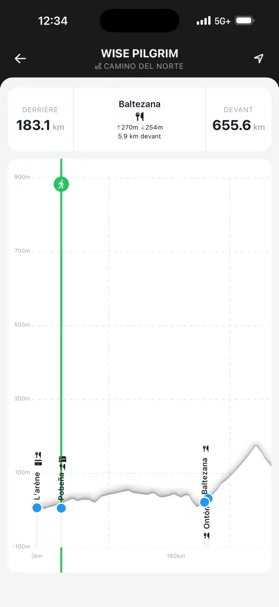 Camino del Norte — Interactive elevation