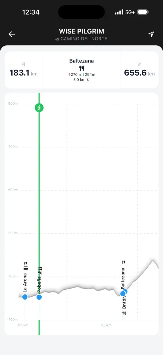 Camino del Norte — Interactive elevation
