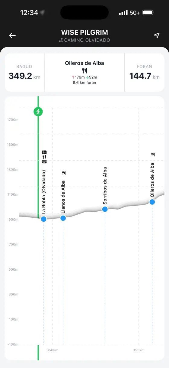 Camino Olvidado — Interactive elevation