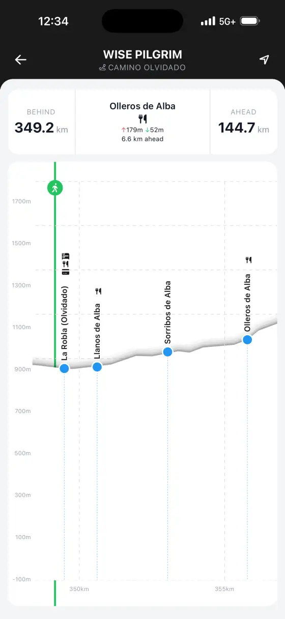 Camino Olvidado — Interactive elevation