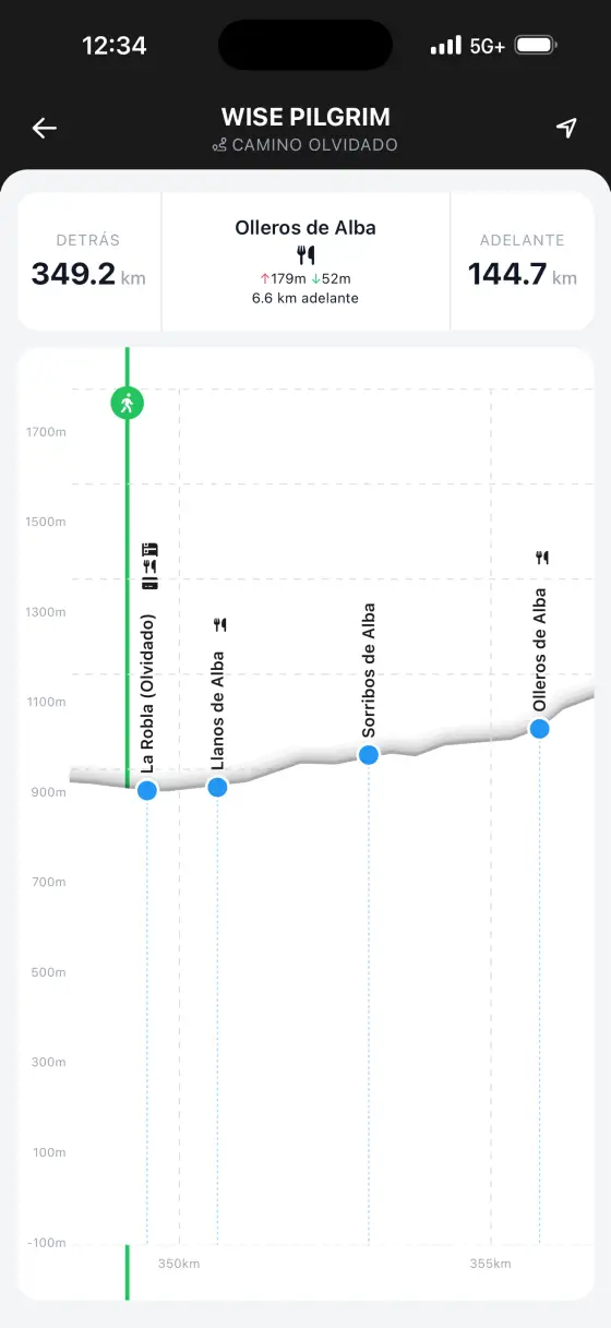 Camino Olvidado — Interactive elevation