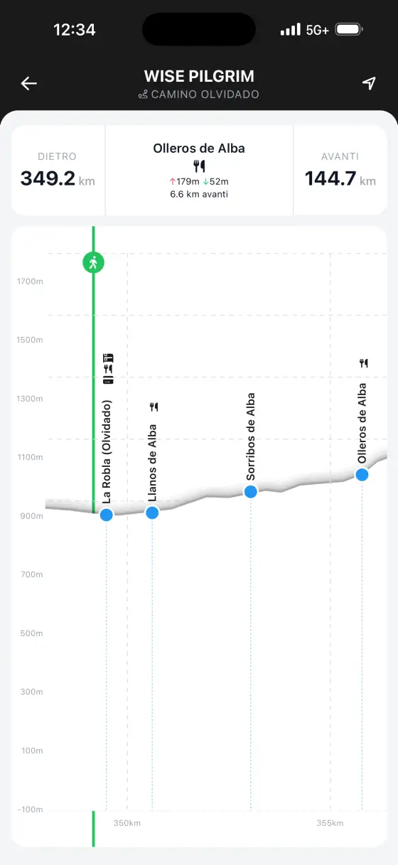 Camino Olvidado — Interactive elevation