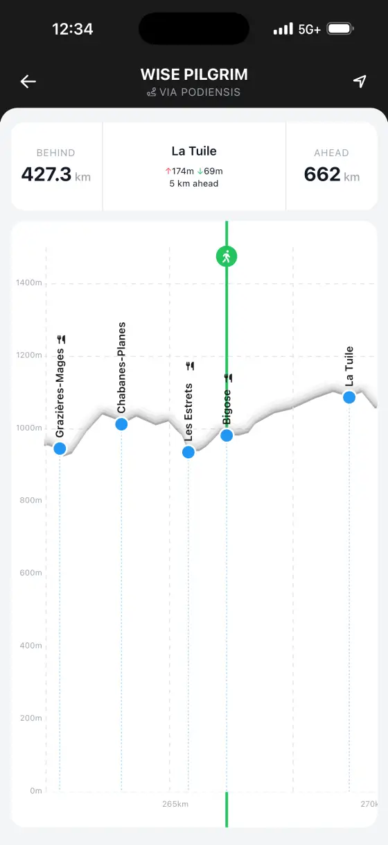 Via Podiensis (Le Puy) — Interactive elevation