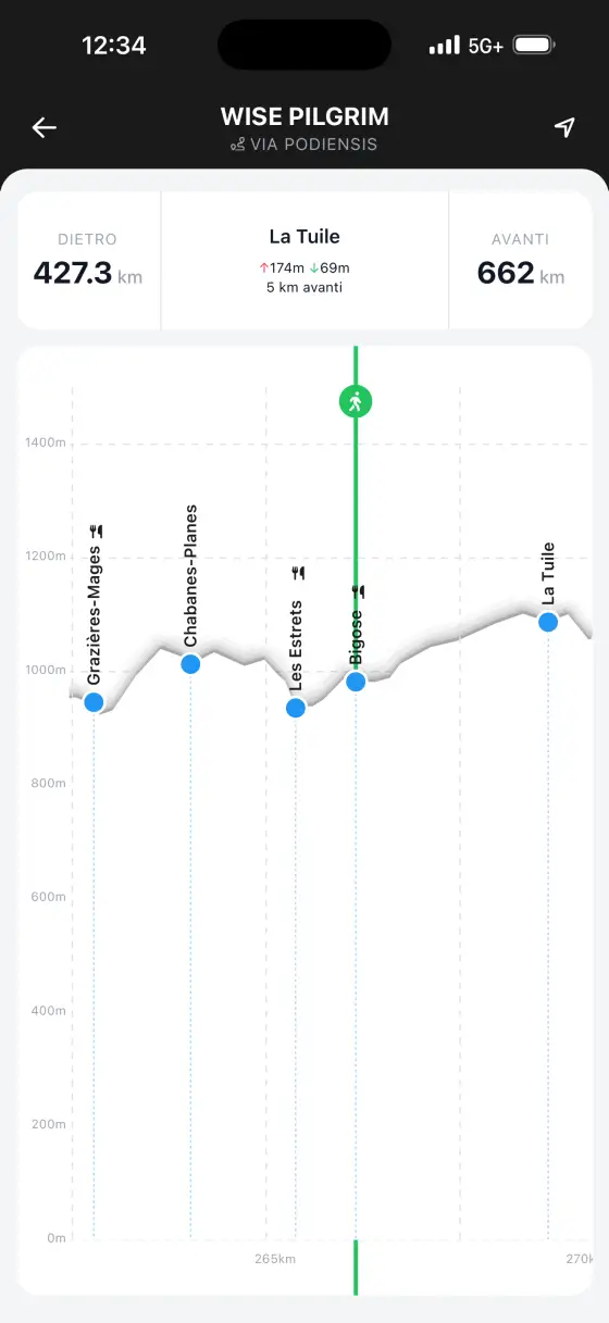 Via Podiensis (Le Puy) — Interactive elevation