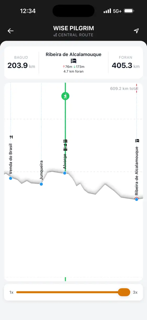 Camino Portugués — Interactive elevation