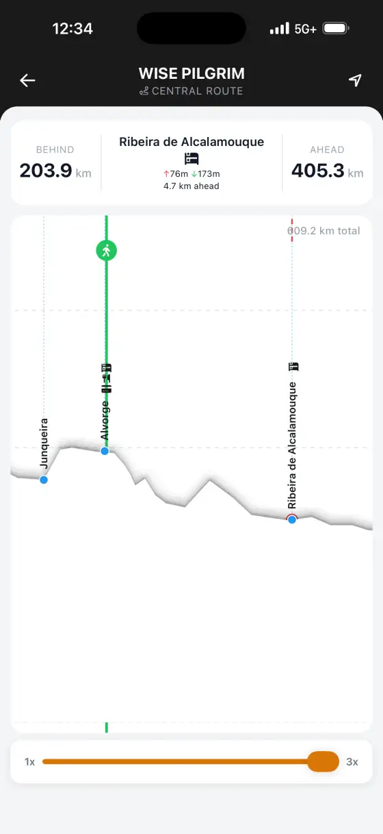 Camino Portugués — Interactive elevation