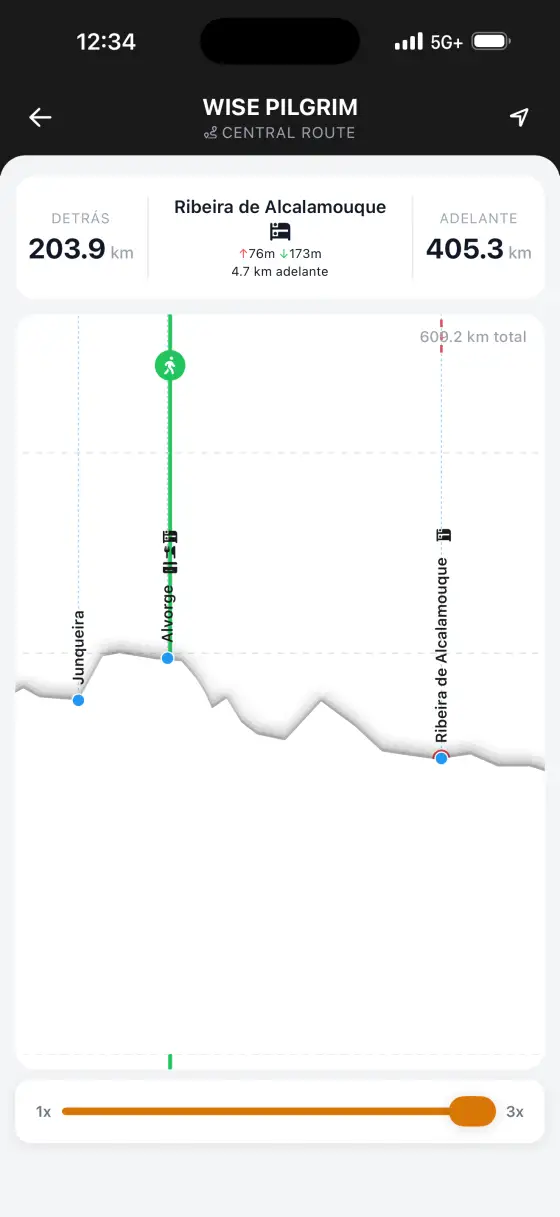 Camino Portugués — Interactive elevation