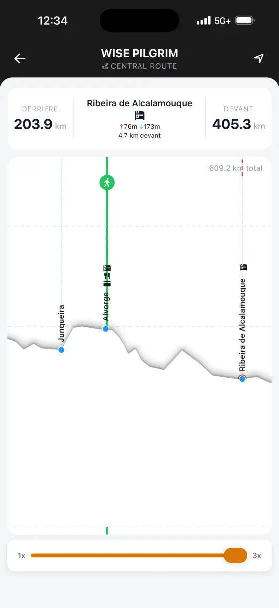 Camino Portugués — Interactive elevation