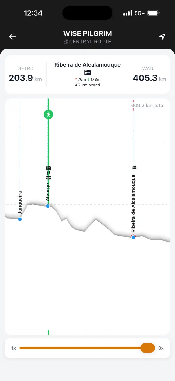 Camino Portugués — Interactive elevation