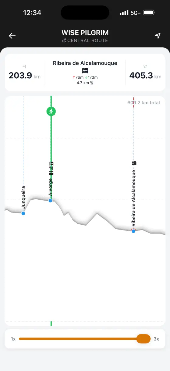 Camino Portugués — Interactive elevation