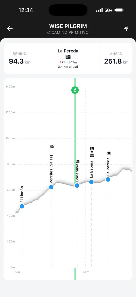 Camino Primitivo — Interactive elevation