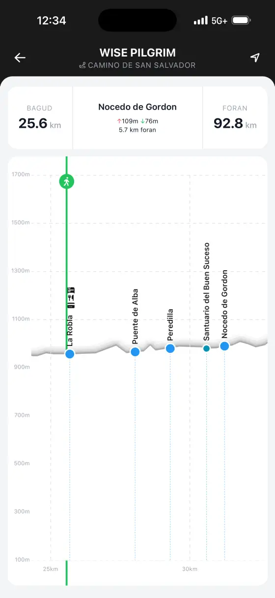 Camino de San Salvador — Interactive elevation