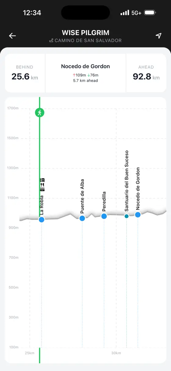 Camino de San Salvador — Interactive elevation