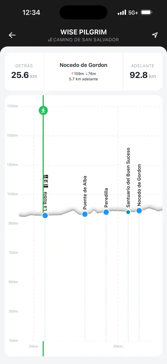 Camino de San Salvador — Interactive elevation
