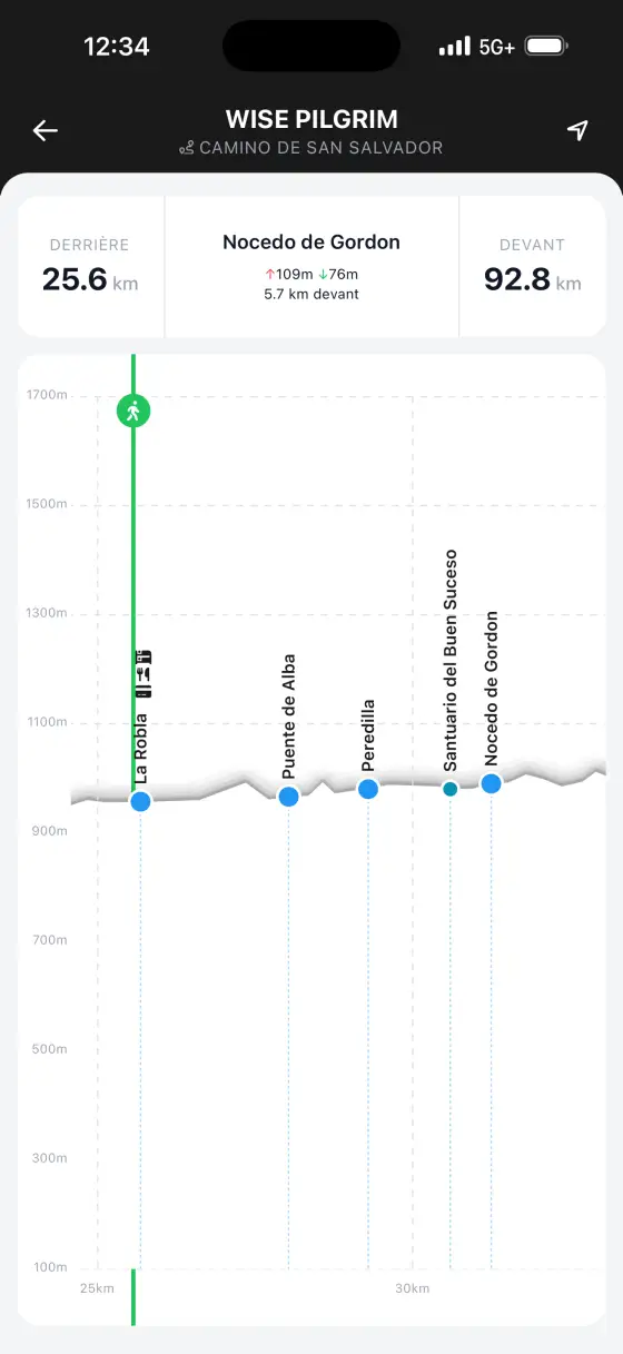 Camino de San Salvador — Interactive elevation