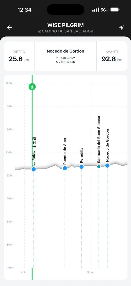 Camino de San Salvador — Interactive elevation