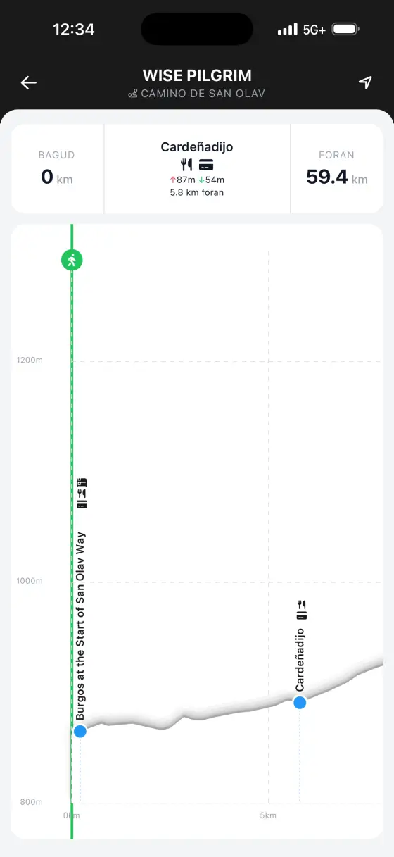 Camino de San Olav — Interactive elevation