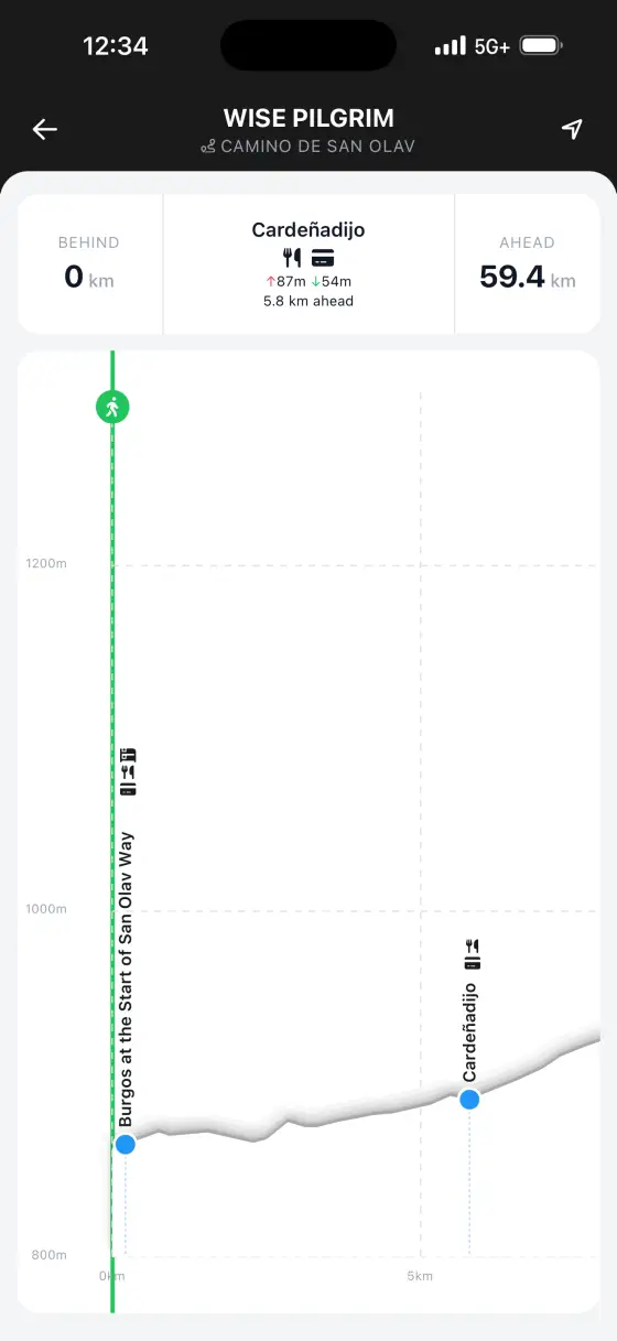 Camino de San Olav — Interactive elevation