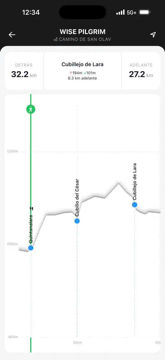 Camino de San Olav — Interactive elevation