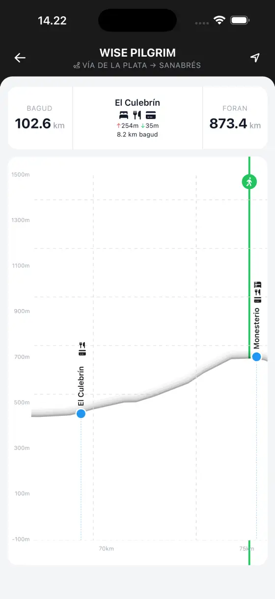 Vía de la Plata — Interactive elevation