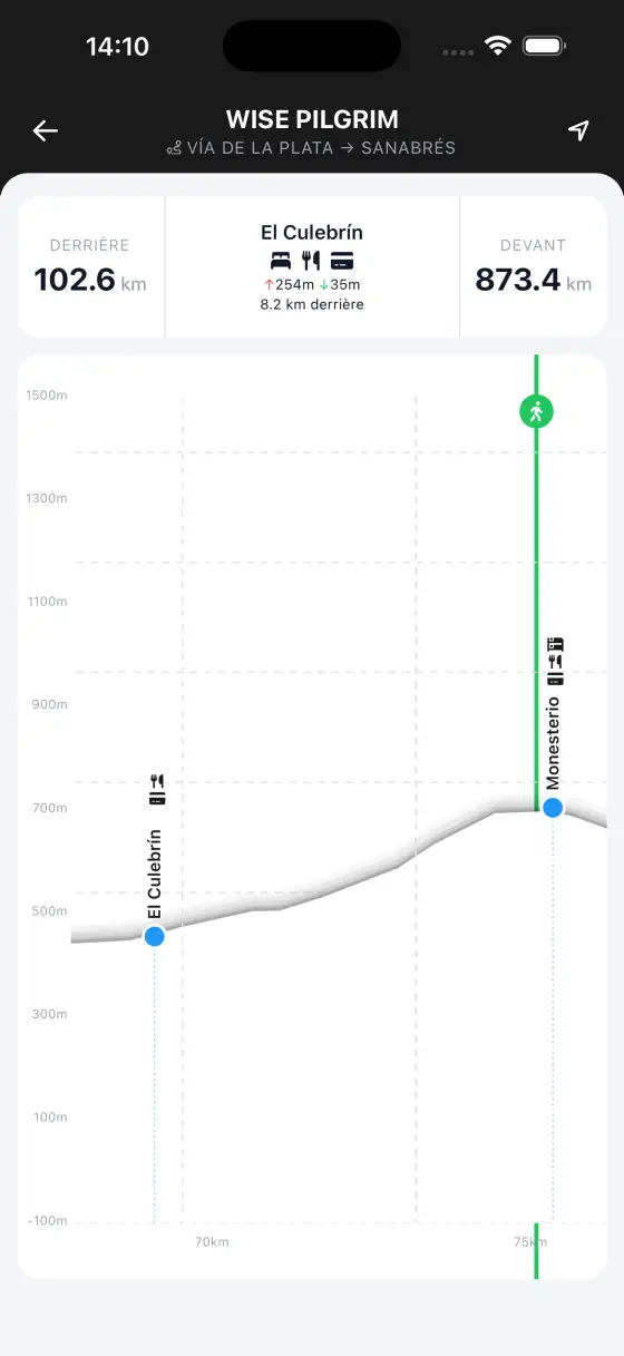 Vía de la Plata — Interactive elevation