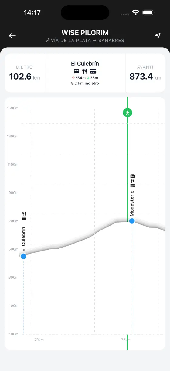 Vía de la Plata — Interactive elevation