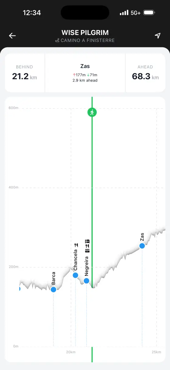 Camino Finisterre & Muxía — Interactive elevation