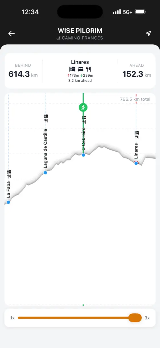 Camino Francés — Interactive elevation
