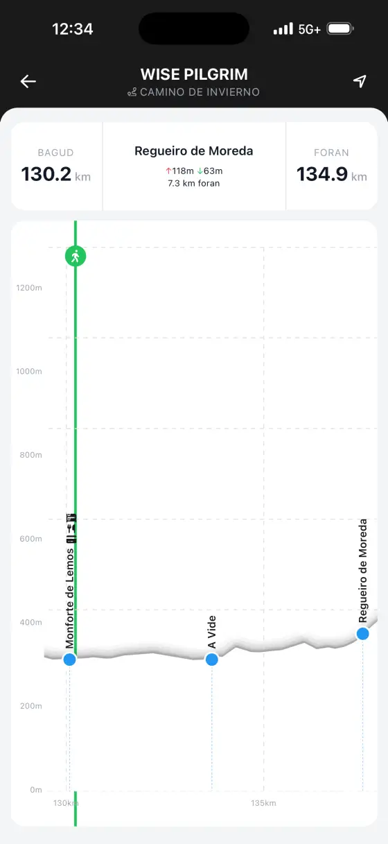 Camino de Invierno — Interactive elevation