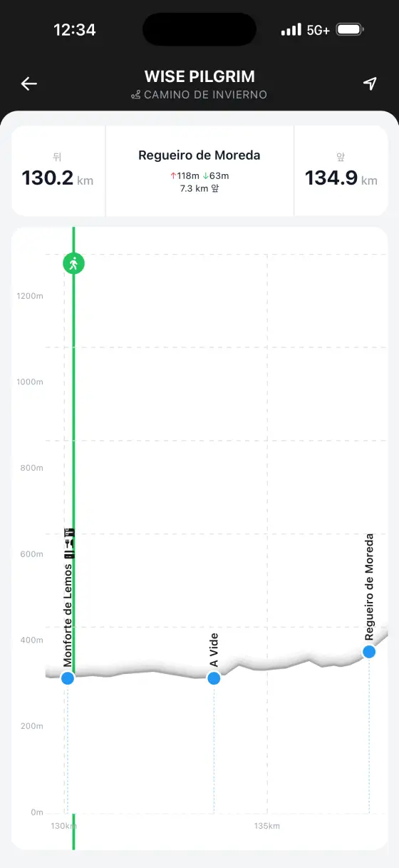 Camino de Invierno — Interactive elevation