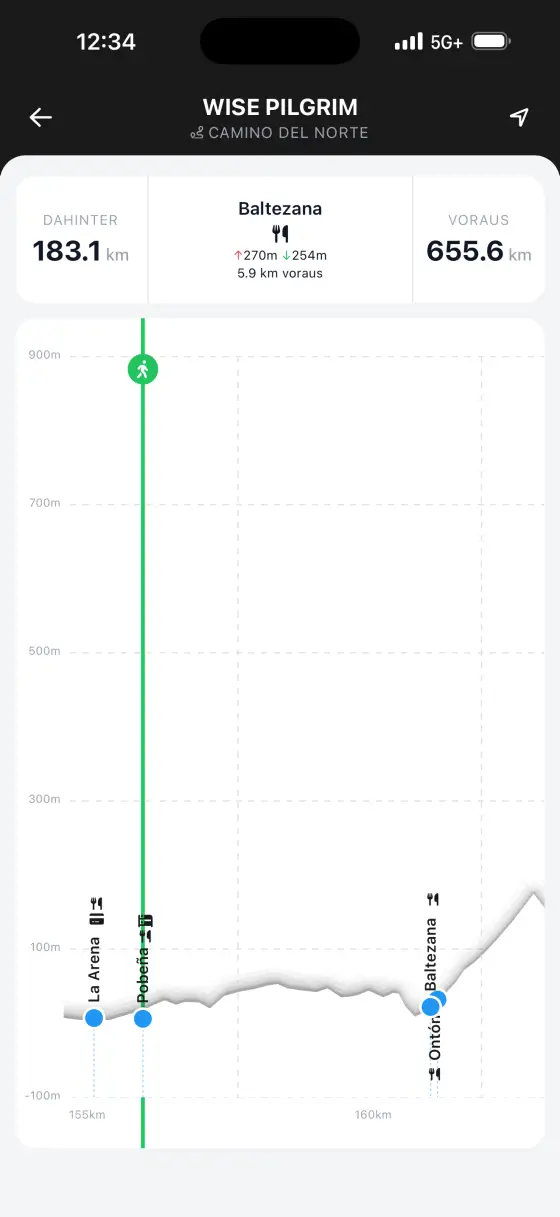Camino del Norte — Interactive elevation