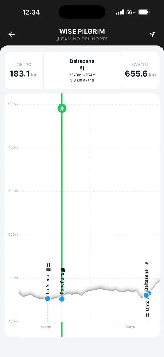 Camino del Norte — Interactive elevation