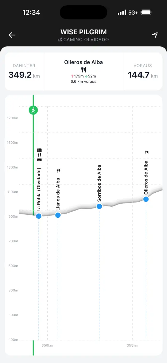 Camino Olvidado — Interactive elevation