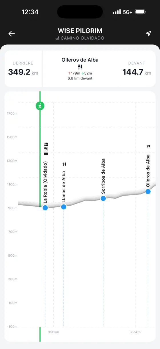 Camino Olvidado — Interactive elevation