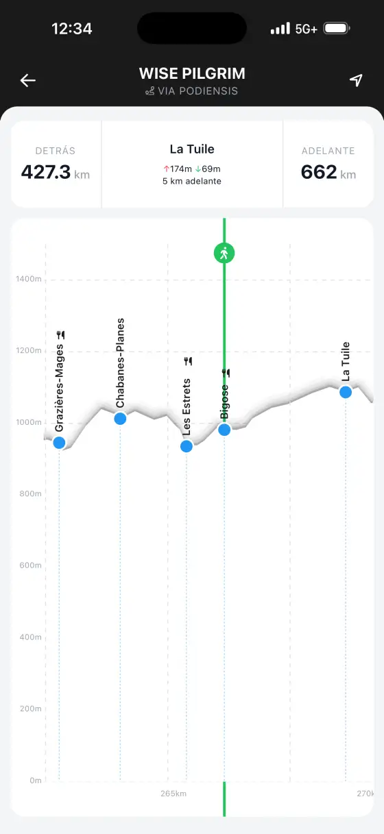Via Podiensis (Le Puy) — Interactive elevation
