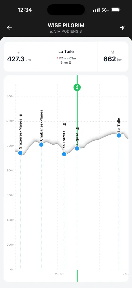 Via Podiensis (Le Puy) — Interactive elevation