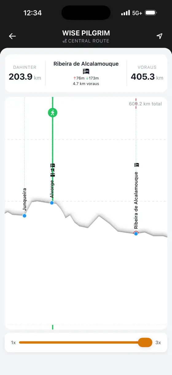 Camino Portugués — Interactive elevation