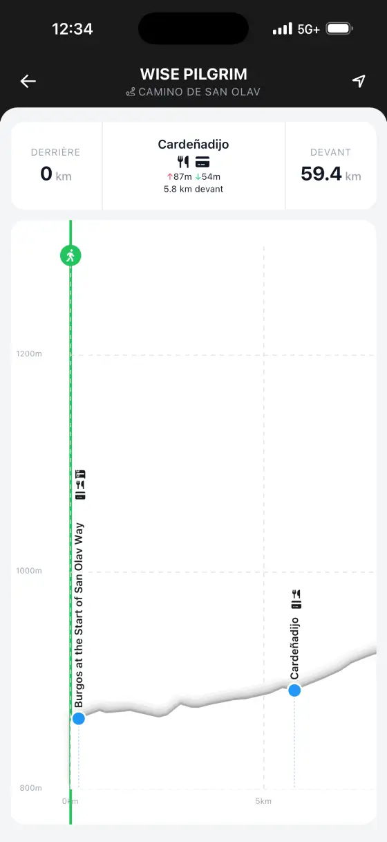 Camino de San Olav — Interactive elevation